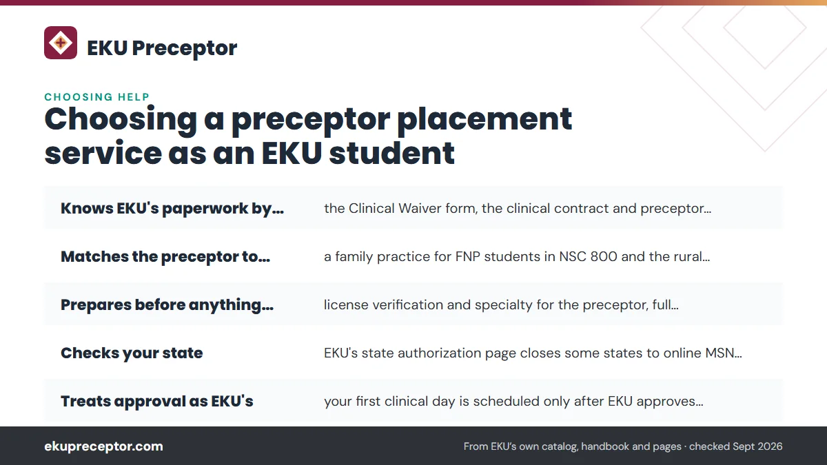 What a strong service does for an EKU student: Knows EKU's paperwork by name: the Clinical Waiver form, the; Matches the preceptor to the course: a family practice for F; Prepares before anything goes to EKU: license verification a; Checks your state: EKU's state authorization page closes som.