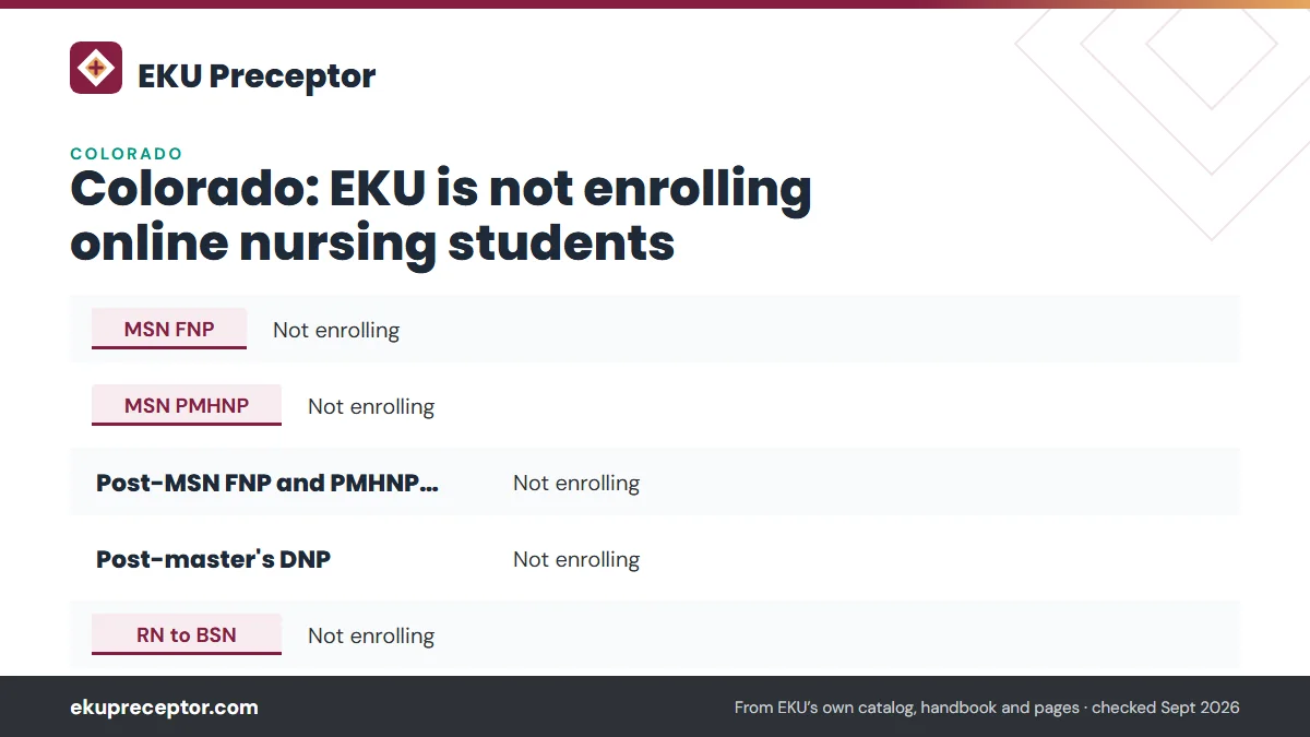 Table. EKU's Colorado entries (state authorization page, modified September 23, 2026): MSN FNP, Not enrolling; MSN PMHNP, Not enrolling; Post-MSN FNP and PMHNP certificates, Not enrolling; Post-master's DNP, Not enrolling.