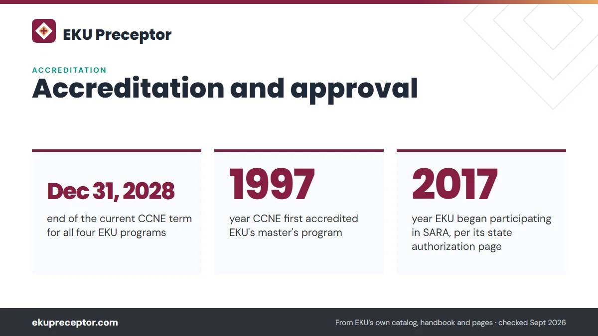 Accreditation and approval. Dec 31, 2028: end of the current CCNE term for all four EKU programs; 1997: year CCNE first accredited EKU's master's program; 2017: year EKU began participating in SARA, per its state authorization page.
