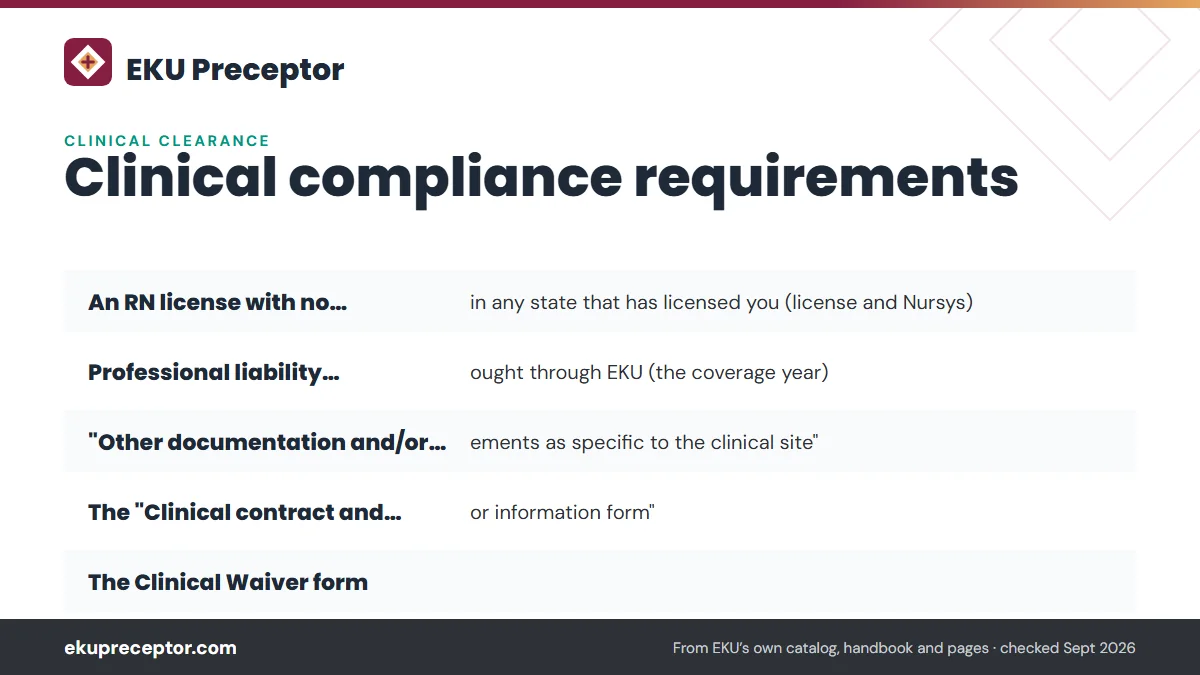 The graduate checklist in EKU's most recent MSN handbook: An RN license with no encumbrance in any state that has lice; Professional liability insurance bought through EKU (the cov; "Other documentation and/or requirements as specific to the ; The "Clinical contract and preceptor information form".
