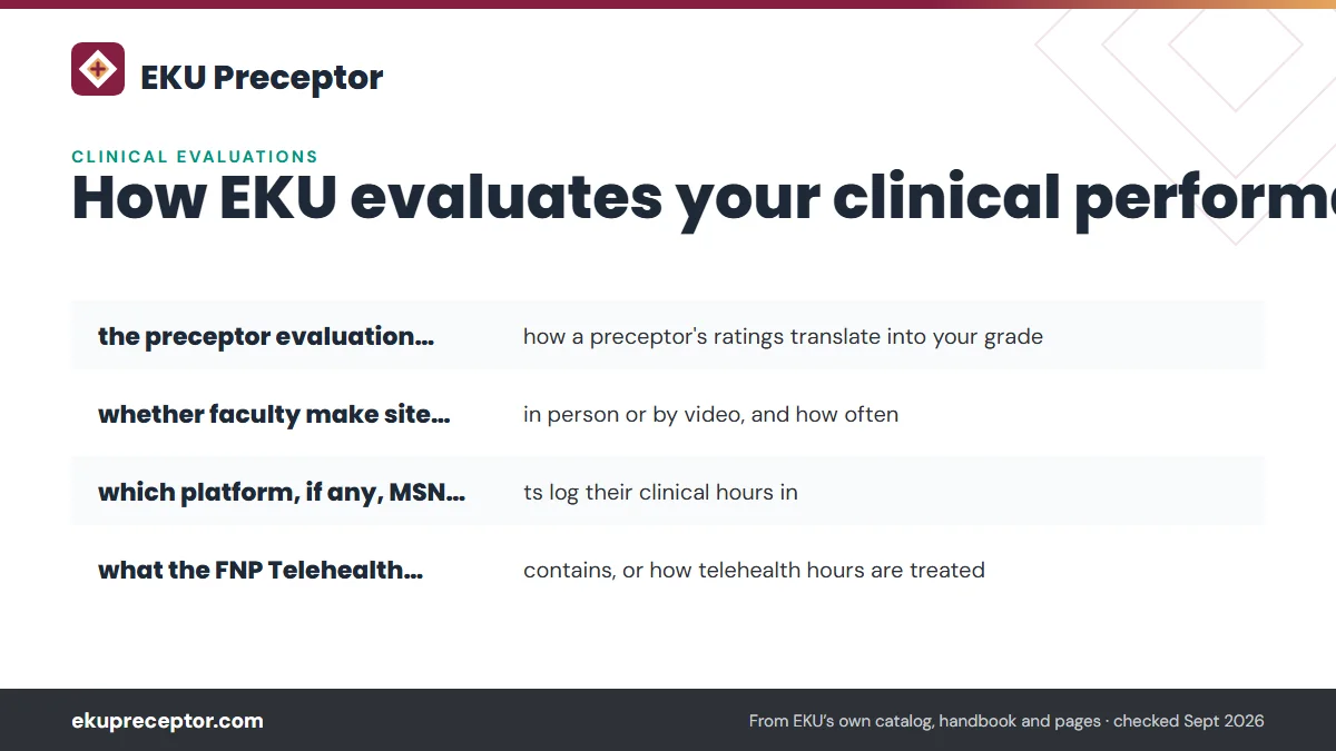 What EKU has not published about evaluations: the preceptor evaluation form, or how a preceptor's ratings ; whether faculty make site visits, in person or by video, and; which platform, if any, MSN students log their clinical hour; what the FNP Telehealth Checklist contains, or how telehealt.