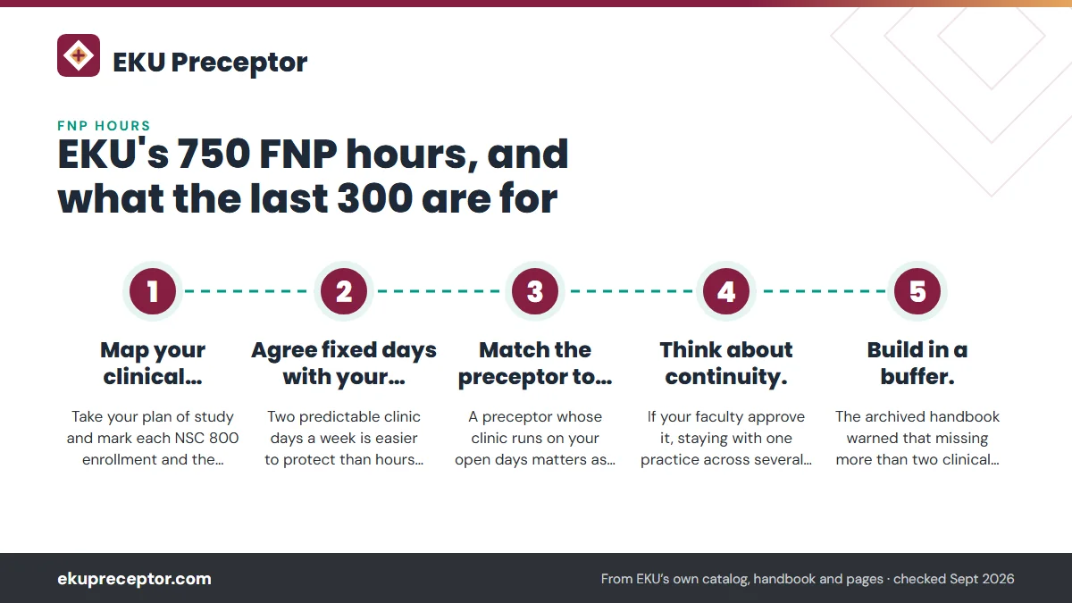 Numbered steps. Fitting 750 hours around a job: 1 Map your clinical semesters.; 2 Agree fixed days with your employer early.; 3 Match the preceptor to those days.; 4 Think about continuity.; 5 Build in a buffer..