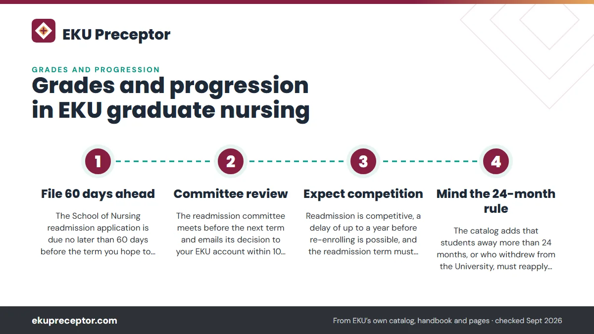 Numbered steps. Dismissal, reinstatement and readmission: 1 File 60 days ahead; 2 Committee review; 3 Expect competition; 4 Mind the 24-month rule.