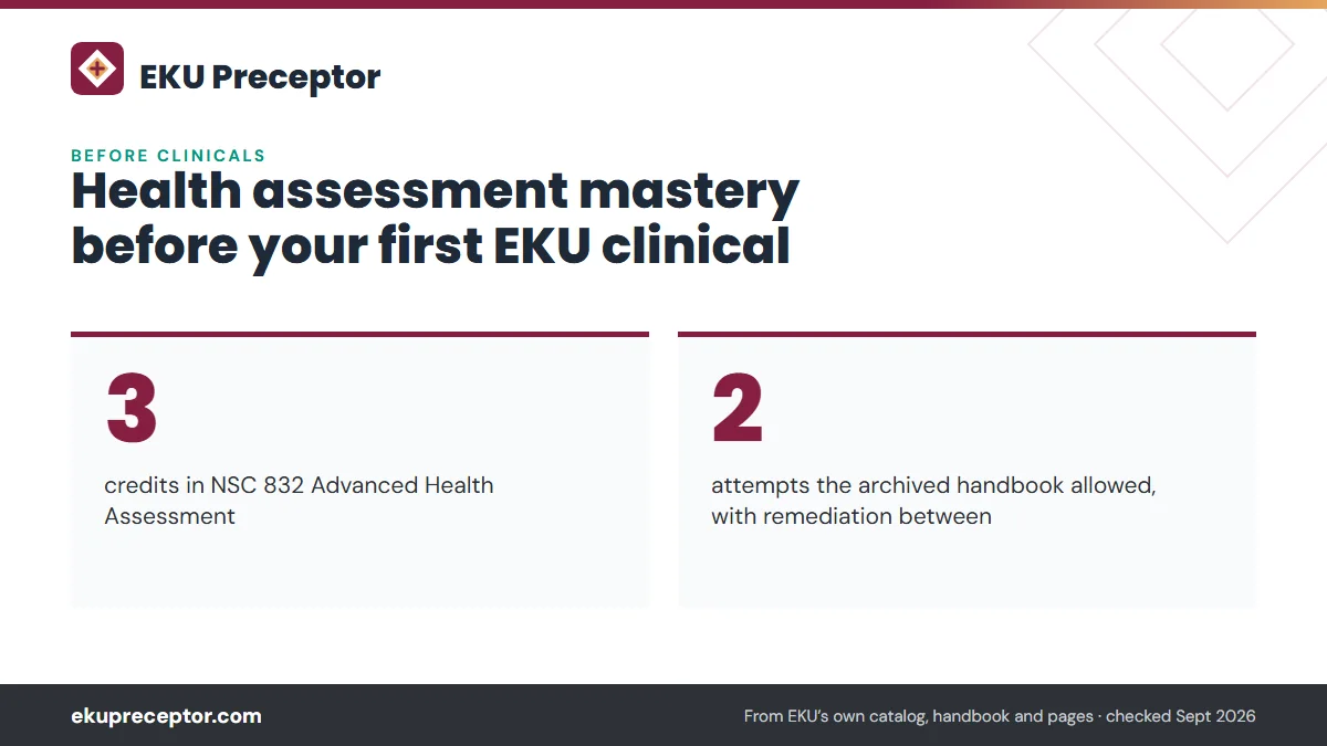 Health assessment mastery before your first EKU clinical. 3: credits in NSC 832 Advanced Health Assessment; 2: attempts the archived handbook allowed, with remediation between.