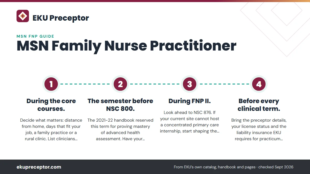 Numbered steps. When to raise your preceptor input: 1 During the core courses.; 2 The semester before NSC 800.; 3 During FNP II.; 4 Before every clinical term..
