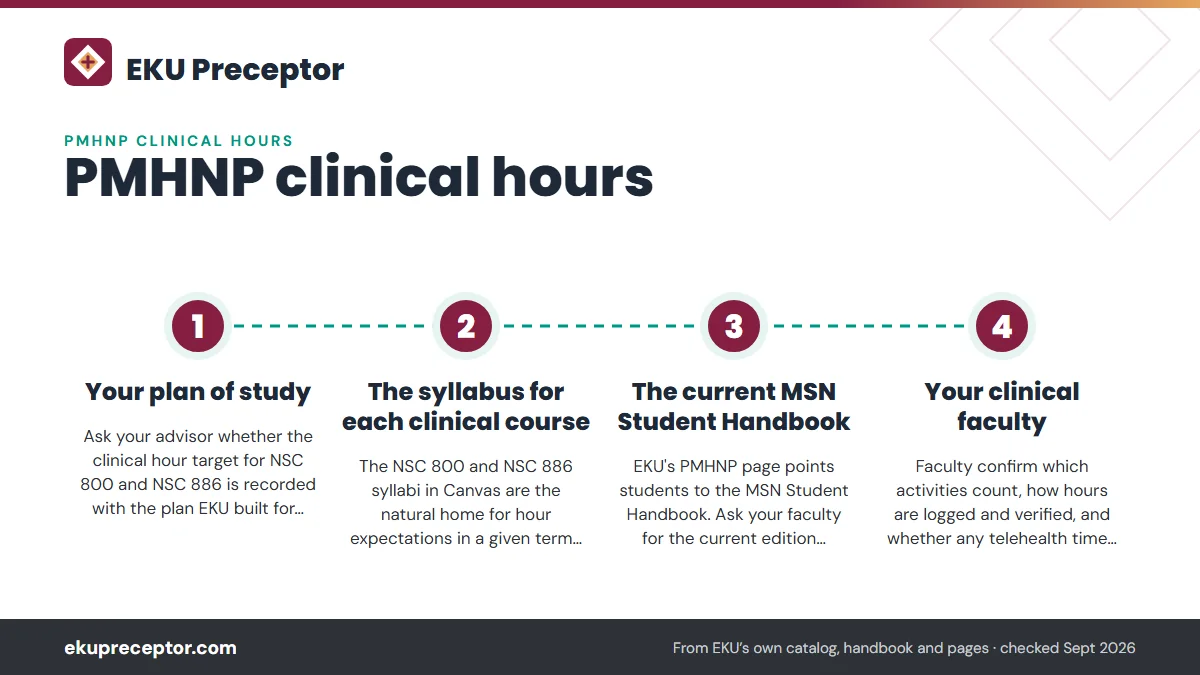 Numbered steps. Where to get your PMHNP number: 1 Your plan of study; 2 The syllabus for each clinical course; 3 The current MSN Student Handbook; 4 Your clinical faculty.