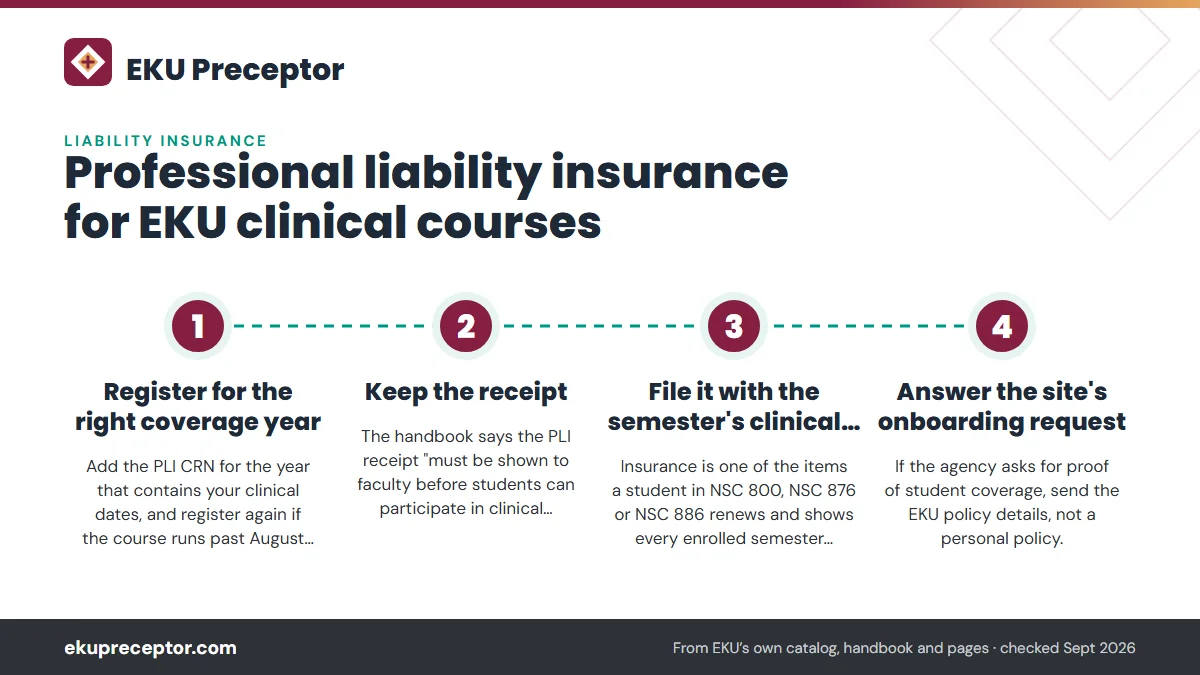 Numbered steps. When proof of coverage has to be ready: 1 Register for the right coverage year; 2 Keep the receipt; 3 File it with the semester's clinical documents; 4 Answer the site's onboarding request.