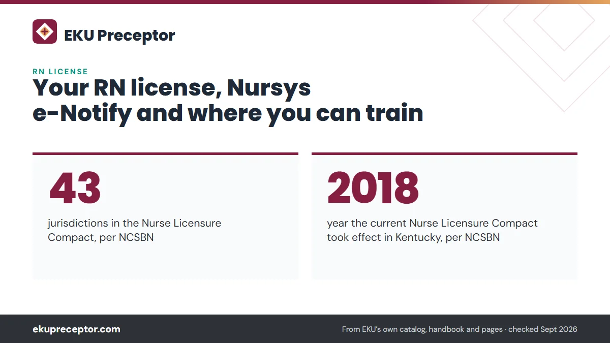 Your RN license, Nursys e-Notify and where you can train. 43: jurisdictions in the Nurse Licensure Compact, per NCSBN; 2018: year the current Nurse Licensure Compact took effect in Kentucky, per NCSBN.