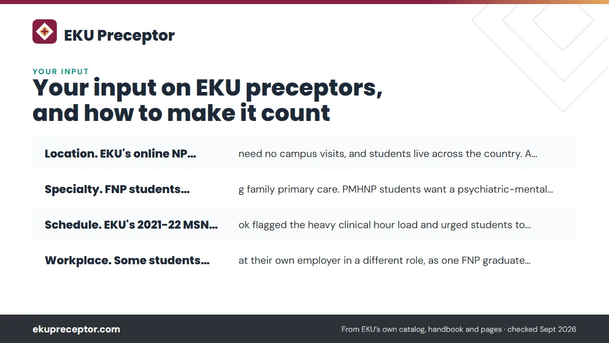 Why EKU students propose a preceptor: Location. EKU's online NP programs need no campus visits, an; Specialty. FNP students want strong family primary care. PMH; Schedule. EKU's 2021-22 MSN handbook flagged the heavy clini; Workplace. Some students can train at their own employer in .
