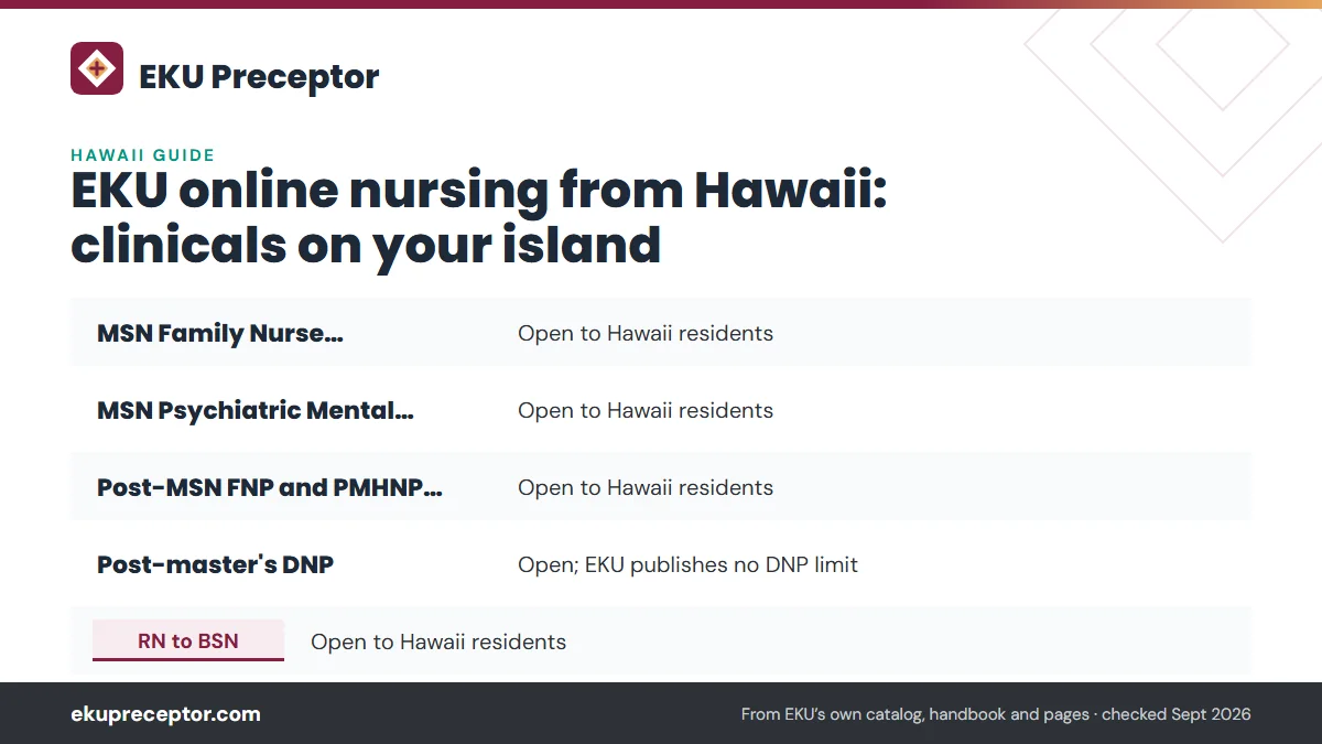 Table. EKU's status for Hawaii residents (state authorization page, modified September 23, 2026): MSN Family Nurse Practitioner, Open to Hawaii residents; MSN Psychiatric Mental Health NP, Open to Hawaii residents; Post-MSN FNP and PMHNP certificates, Open to Hawaii residents; Post-master's DNP, Ope