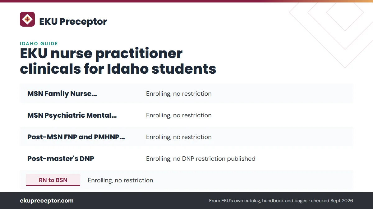 Table. EKU's status for Idaho residents (state authorization page, modified September 23, 2026): MSN Family Nurse Practitioner, Enrolling, no restriction; MSN Psychiatric Mental Health NP, Enrolling, no restriction; Post-MSN FNP and PMHNP certificates, Enrolling, no restriction; Post-master's DNP, E