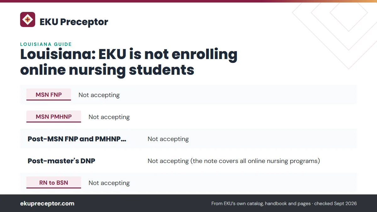 Table. EKU status for students located in Louisiana (state authorization page, modified September 23, 2026): MSN FNP, Not accepting; MSN PMHNP, Not accepting; Post-MSN FNP and PMHNP certificates, Not accepting; Post-master's DNP, Not accepting (the note covers all online nursing programs).