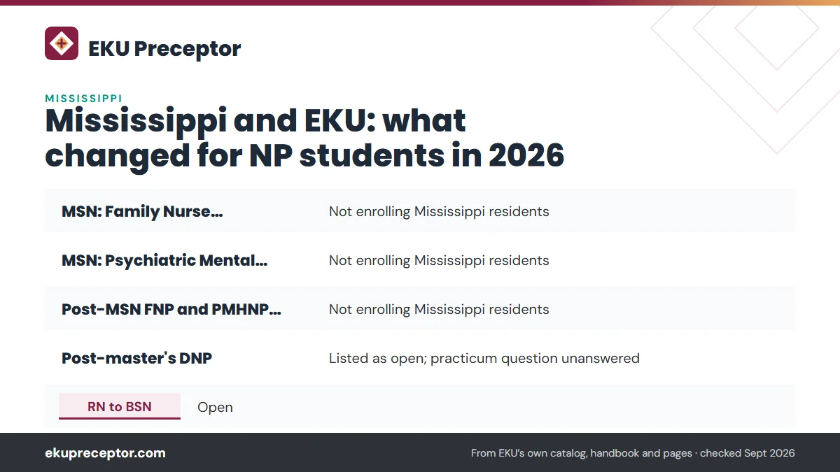Table. EKU's Mississippi status by program (eku.edu/state-authorization, page modified September 23, 2026): MSN: Family Nurse Practitioner, Not enrolling Mississippi residents; MSN: Psychiatric Mental Health NP, Not enrolling Mississippi residents; Post-MSN FNP and PMHNP certificates, Not enrolling 