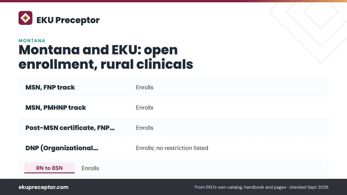 Table. EKU's status for Montana residents: MSN, FNP track, Enrolls; MSN, PMHNP track, Enrolls; Post-MSN certificate, FNP or PMHNP, Enrolls; DNP (Organizational Leadership), Enrolls; no restriction listed.