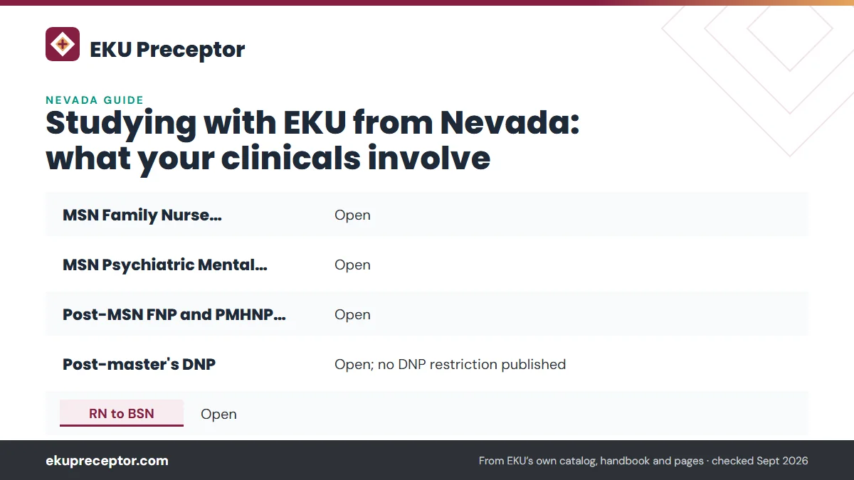 Table. EKU's status for Nevada residents (state authorization page, modified September 23, 2026): MSN Family Nurse Practitioner, Open; MSN Psychiatric Mental Health NP, Open; Post-MSN FNP and PMHNP certificates, Open; Post-master's DNP, Open; no DNP restriction published.