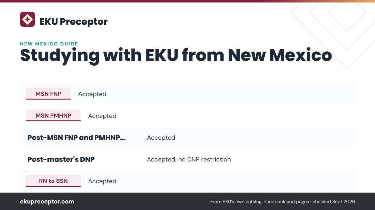 Table. EKU entries for New Mexico (state authorization page, modified September 23, 2026): MSN FNP, Accepted; MSN PMHNP, Accepted; Post-MSN FNP and PMHNP certificates, Accepted; Post-master's DNP, Accepted; no DNP restriction.