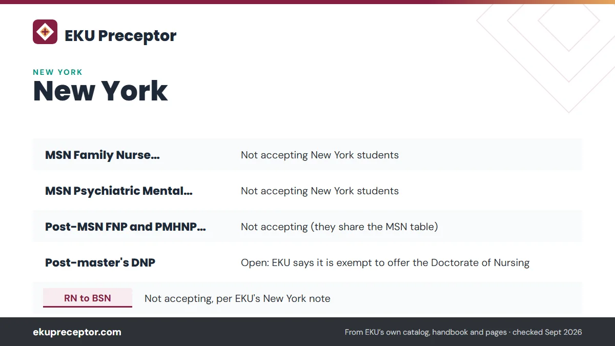 Table. EKU's status for students living in New York (state authorization page, modified September 23, 2026): MSN Family Nurse Practitioner, Not accepting New York students; MSN Psychiatric Mental Health NP, Not accepting New York students; Post-MSN FNP and PMHNP certificates, Not accepting (they sha