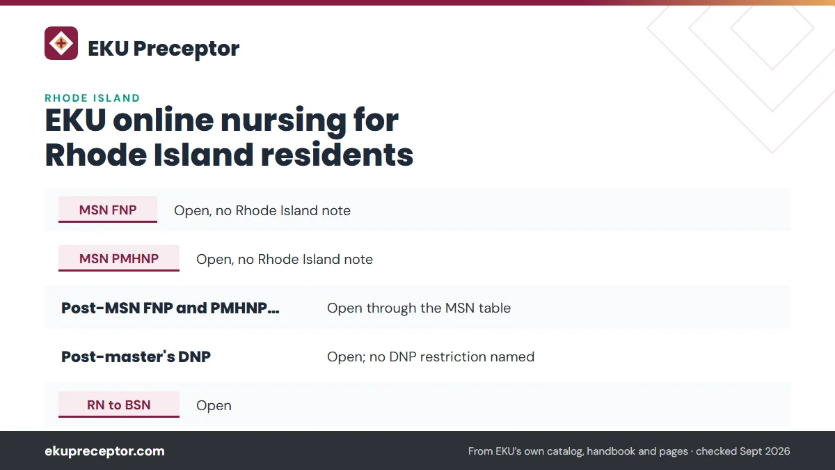 Table. EKU's status for Rhode Island residents (state authorization page, modified September 23, 2026): MSN FNP, Open, no Rhode Island note; MSN PMHNP, Open, no Rhode Island note; Post-MSN FNP and PMHNP certificates, Open through the MSN table; Post-master's DNP, Open; no DNP restriction named.