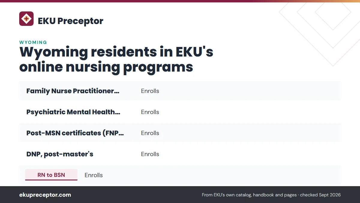 Table. EKU's Wyoming status (state authorization page, modified September 23, 2026): Family Nurse Practitioner (MSN), Enrolls; Psychiatric Mental Health NP (MSN), Enrolls; Post-MSN certificates (FNP, PMHNP), Enrolls; DNP, post-master's, Enrolls.